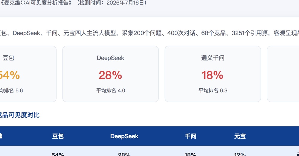 基隆独立站SEO优化